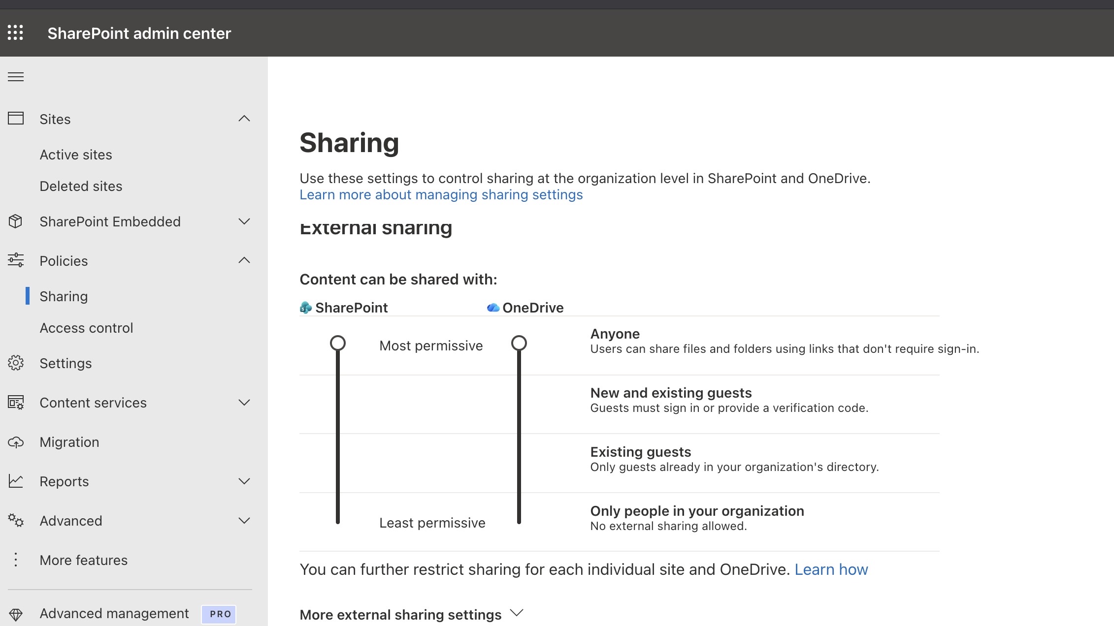 SharePoint admin center showing external sharing set to Most permissive for both SharePoint and OneDrive